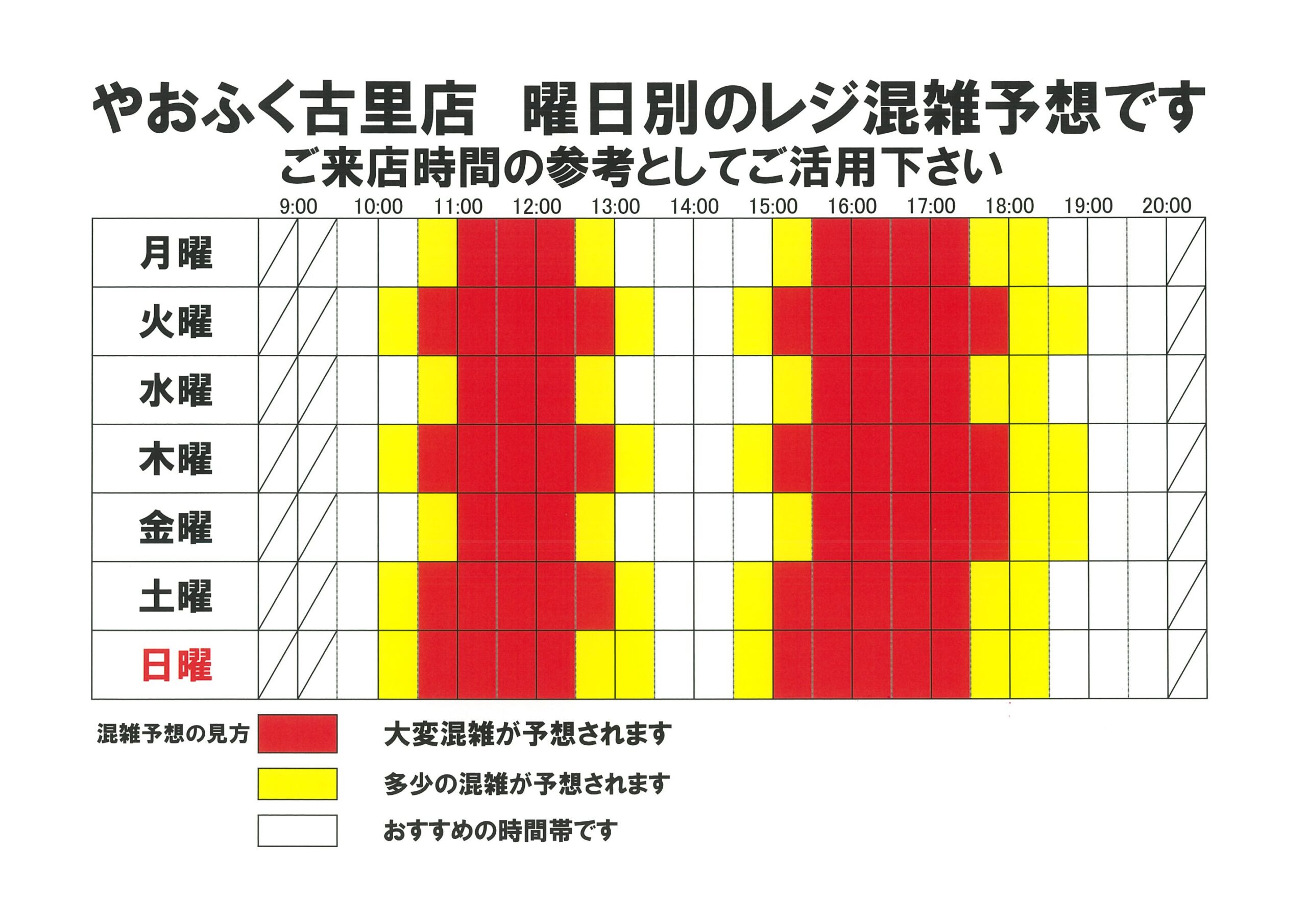 やおふく古里店 今週のレジ混雑予想