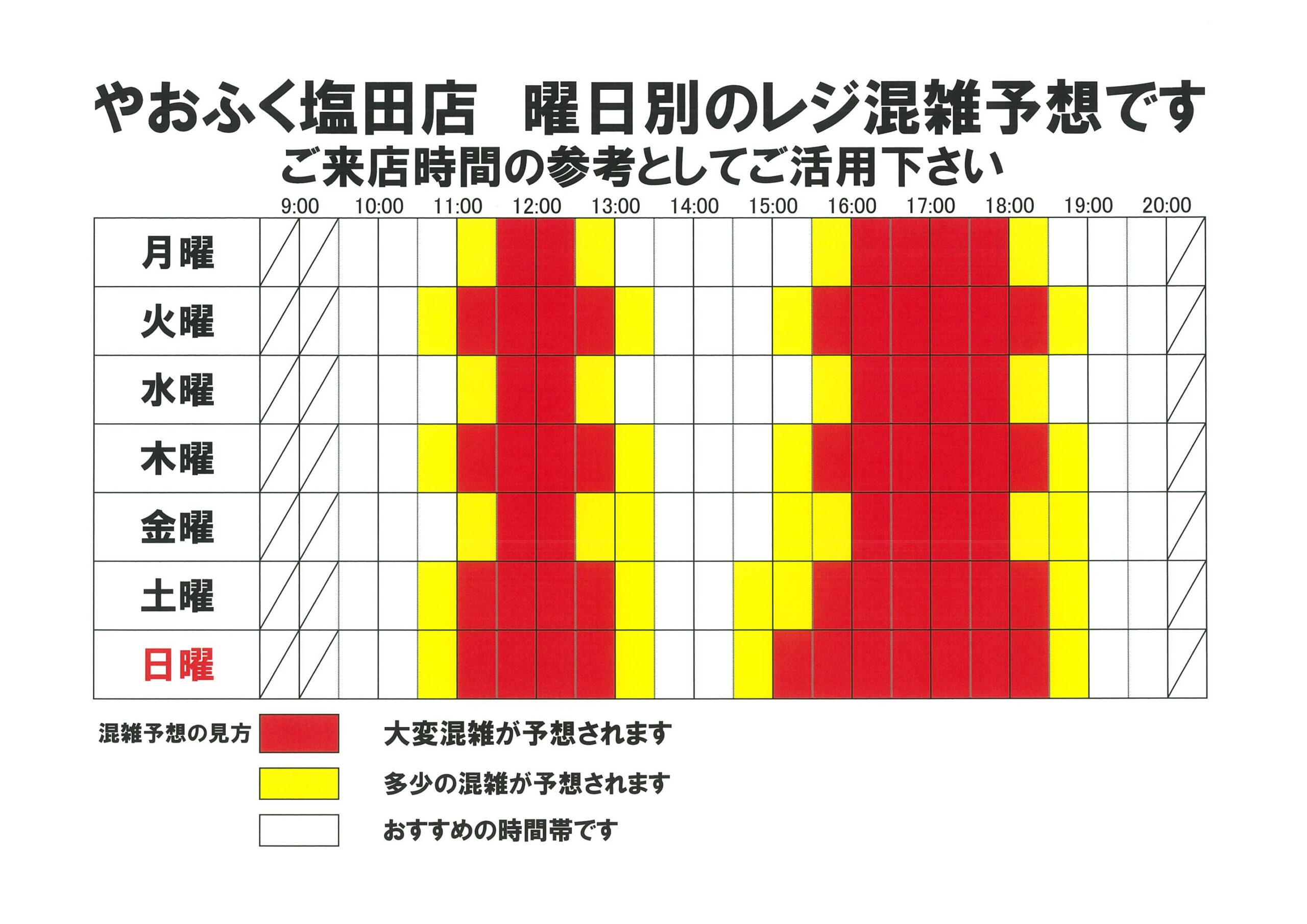 やおふく塩田店 今週のレジ混雑予想