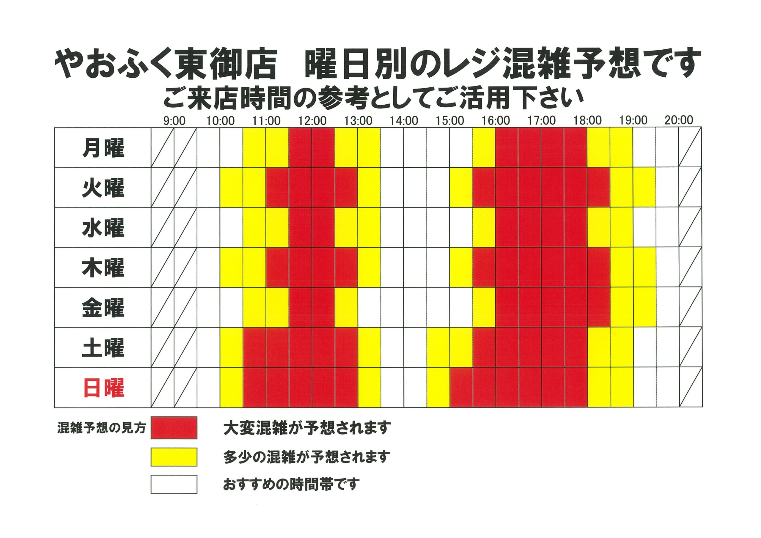 やおふく東御店 今週のレジ混雑予想