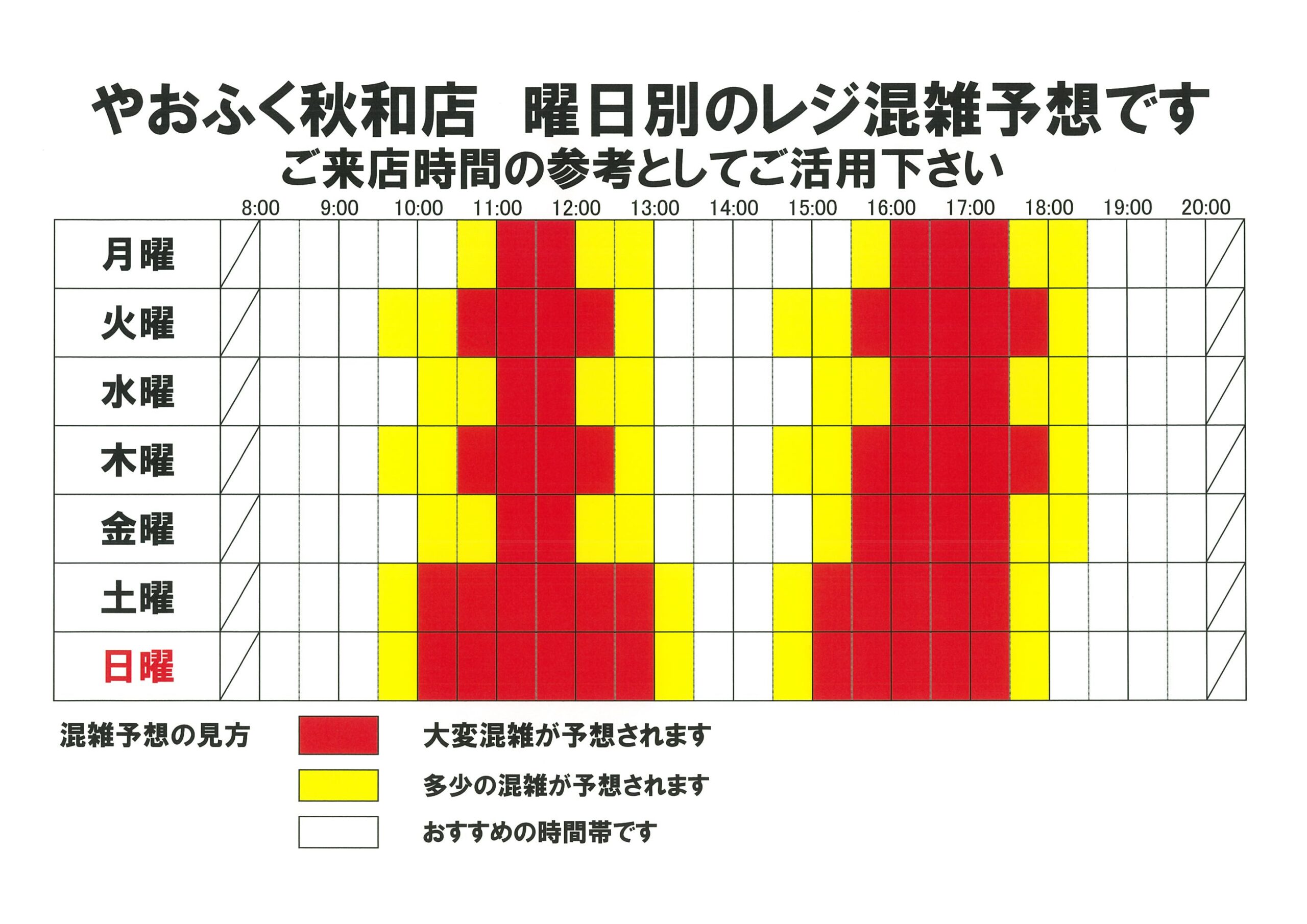 やおふく秋和店 今週のレジ混雑予想